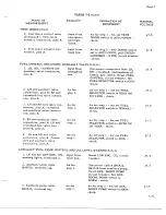 Preview for 783 page of De Havilland DHC-4 CARIBOU Maintenance Manual