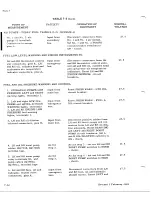 Preview for 784 page of De Havilland DHC-4 CARIBOU Maintenance Manual