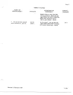 Preview for 785 page of De Havilland DHC-4 CARIBOU Maintenance Manual