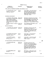 Preview for 787 page of De Havilland DHC-4 CARIBOU Maintenance Manual