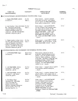 Preview for 788 page of De Havilland DHC-4 CARIBOU Maintenance Manual