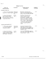 Preview for 790 page of De Havilland DHC-4 CARIBOU Maintenance Manual