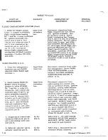 Preview for 792 page of De Havilland DHC-4 CARIBOU Maintenance Manual