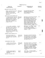 Preview for 793 page of De Havilland DHC-4 CARIBOU Maintenance Manual