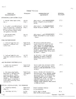 Preview for 794 page of De Havilland DHC-4 CARIBOU Maintenance Manual