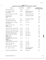 Preview for 797 page of De Havilland DHC-4 CARIBOU Maintenance Manual