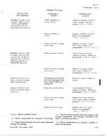 Preview for 813 page of De Havilland DHC-4 CARIBOU Maintenance Manual