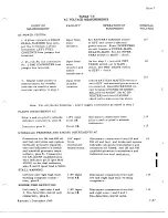 Preview for 815 page of De Havilland DHC-4 CARIBOU Maintenance Manual