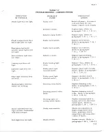 Preview for 823 page of De Havilland DHC-4 CARIBOU Maintenance Manual