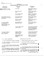 Preview for 840 page of De Havilland DHC-4 CARIBOU Maintenance Manual