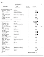 Preview for 856 page of De Havilland DHC-4 CARIBOU Maintenance Manual