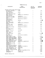 Preview for 857 page of De Havilland DHC-4 CARIBOU Maintenance Manual