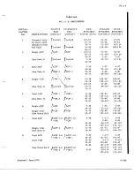 Preview for 891 page of De Havilland DHC-4 CARIBOU Maintenance Manual