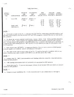 Preview for 892 page of De Havilland DHC-4 CARIBOU Maintenance Manual