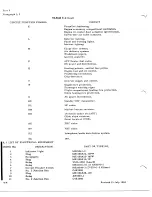 Preview for 902 page of De Havilland DHC-4 CARIBOU Maintenance Manual