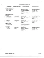 Preview for 997 page of De Havilland DHC-4 CARIBOU Maintenance Manual