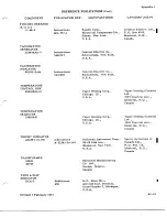 Preview for 1003 page of De Havilland DHC-4 CARIBOU Maintenance Manual