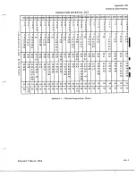 Preview for 1011 page of De Havilland DHC-4 CARIBOU Maintenance Manual