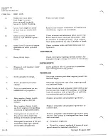 Preview for 1048 page of De Havilland DHC-4 CARIBOU Maintenance Manual