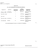 Preview for 1060 page of De Havilland DHC-4 CARIBOU Maintenance Manual