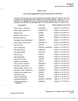 Preview for 1061 page of De Havilland DHC-4 CARIBOU Maintenance Manual