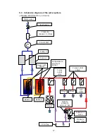 Preview for 17 page of de Jong Duke COEX 9CND SERIES Technical Manual