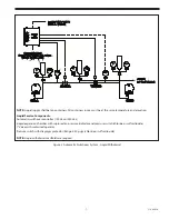 Preview for 7 page of De Nora Capital Controls 1041B Series Instruction Manual