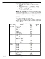 Preview for 40 page of De Nora Capital Controls CHLORALERT 17CA3000 Series Instruction Manual