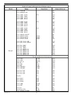 Preview for 76 page of De Nora Capital Controls CHLORALERT 17CA3000 Series Instruction Manual