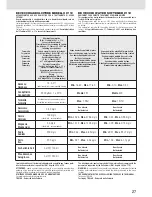 Предварительный просмотр 27 страницы DE VECCHI IV12 Instruction Manual