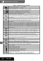 Предварительный просмотр 4 страницы Dea 202RR Instructions And Warnings