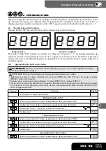 Предварительный просмотр 5 страницы Dea 202RR Instructions And Warnings