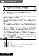 Предварительный просмотр 8 страницы Dea 202RR Instructions And Warnings