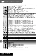 Предварительный просмотр 18 страницы Dea 202RR Instructions And Warnings