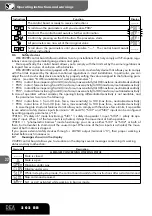 Предварительный просмотр 22 страницы Dea 202RR Instructions And Warnings