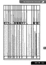 Предварительный просмотр 27 страницы Dea 202RR Instructions And Warnings