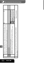 Предварительный просмотр 28 страницы Dea 202RR Instructions And Warnings