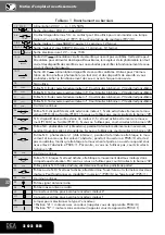 Предварительный просмотр 32 страницы Dea 202RR Instructions And Warnings