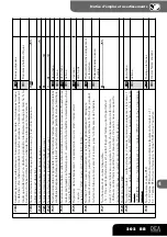 Предварительный просмотр 41 страницы Dea 202RR Instructions And Warnings