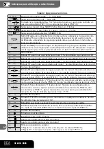 Предварительный просмотр 60 страницы Dea 202RR Instructions And Warnings