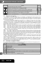 Предварительный просмотр 64 страницы Dea 202RR Instructions And Warnings