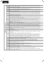 Preview for 10 page of Dea 400RR Operating Instructions And Warnings