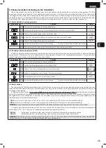 Preview for 17 page of Dea 400RR Operating Instructions And Warnings