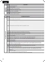 Preview for 18 page of Dea 400RR Operating Instructions And Warnings