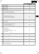 Preview for 21 page of Dea 400RR Operating Instructions And Warnings