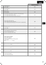 Preview for 31 page of Dea 400RR Operating Instructions And Warnings