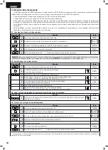 Preview for 46 page of Dea 400RR Operating Instructions And Warnings