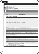 Preview for 68 page of Dea 400RR Operating Instructions And Warnings