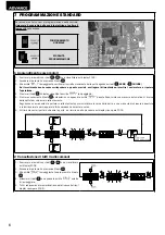 Предварительный просмотр 8 страницы Dea ADVANCE Operating Instructions And Warnings