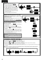 Preview for 12 page of Dea ADVANCE Operating Instructions And Warnings